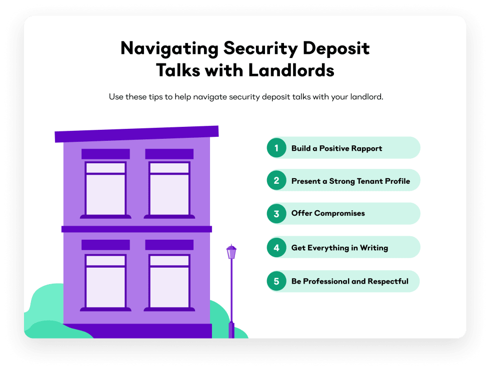 Navigating Security Deposit Talks with Landlords