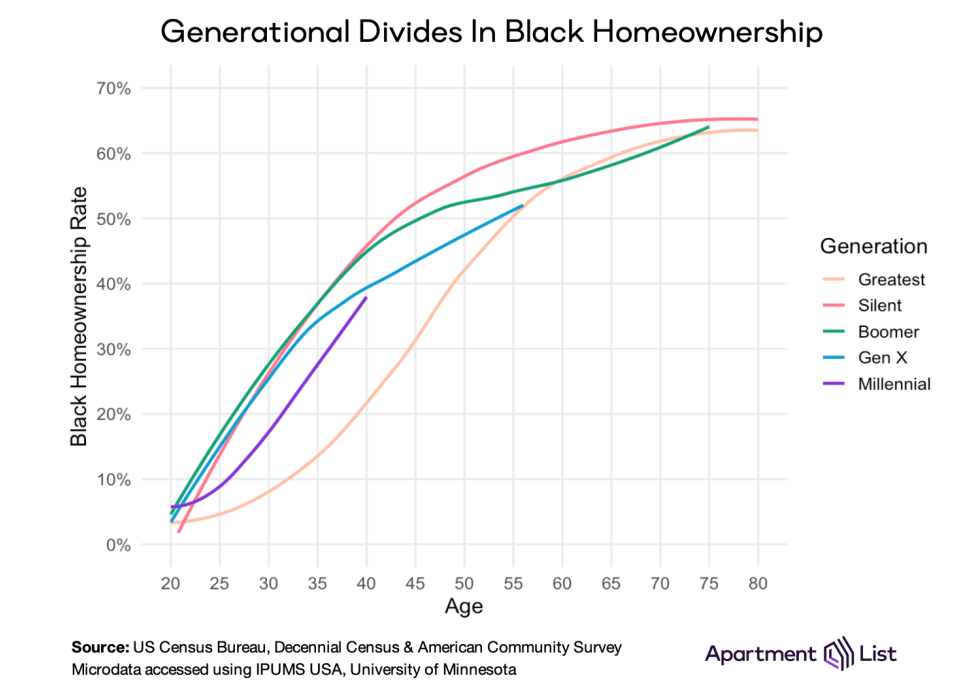 bho rate generation