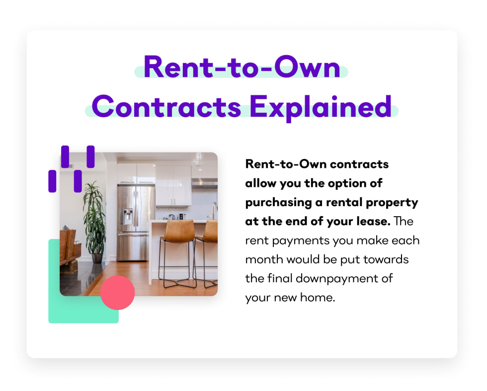 Rent-to-Own Contracts Explained