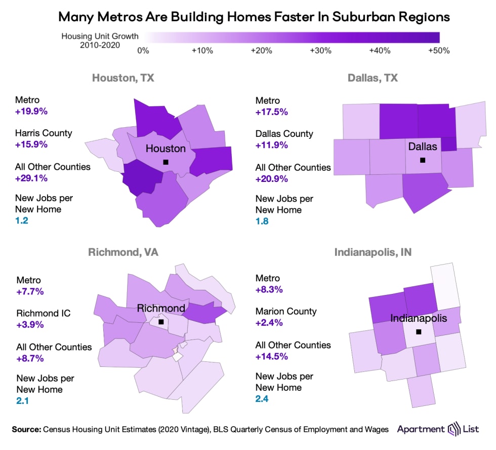 metros suburban growth