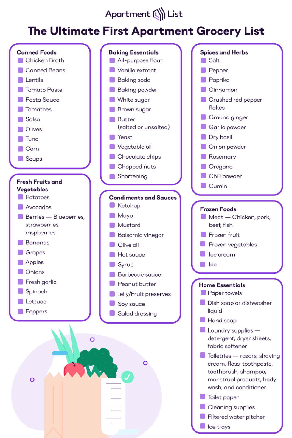 New Home Checklist,new Home Essentials,first Apartment List, Room by Room  Furnishings,moving Planner,new Home to List,new Home Checklist 