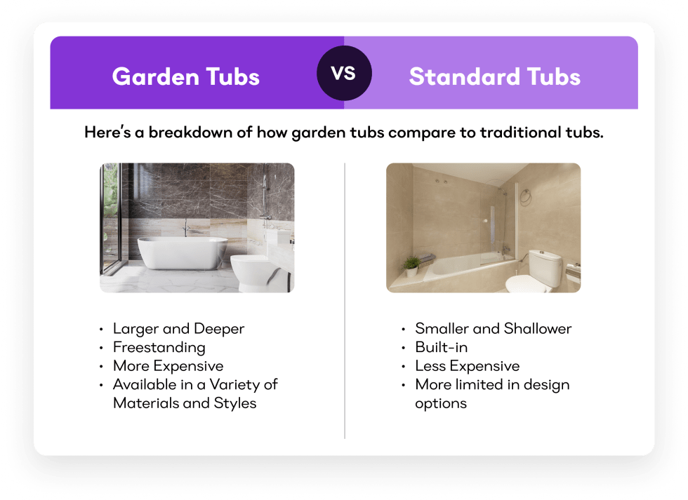 Garden Tubs vs. Standard Tubs