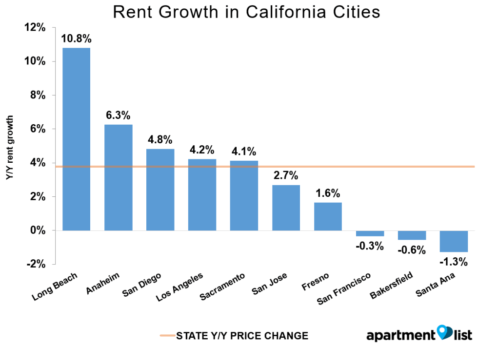 CA-Growth-June-2016