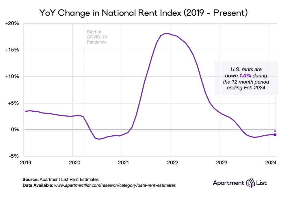 How Much Can My Rent Go Up Right Now? Here's Your LA Rent Hike