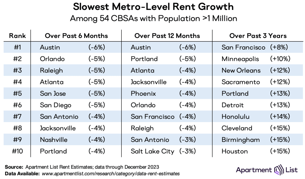 metro rg slowest 2024 01