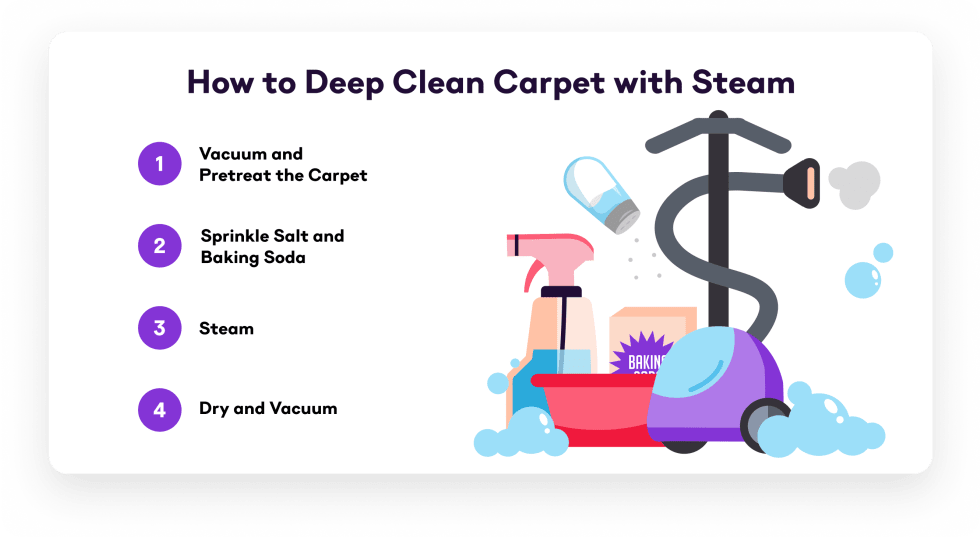 How to Deep Clean Carpet with Steam