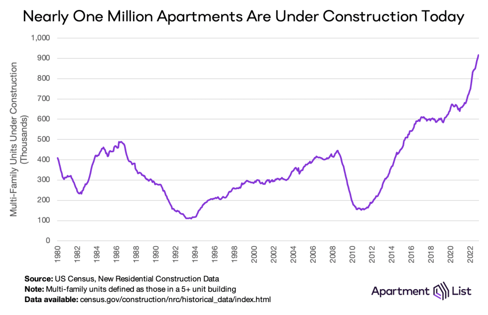 mf units under construction