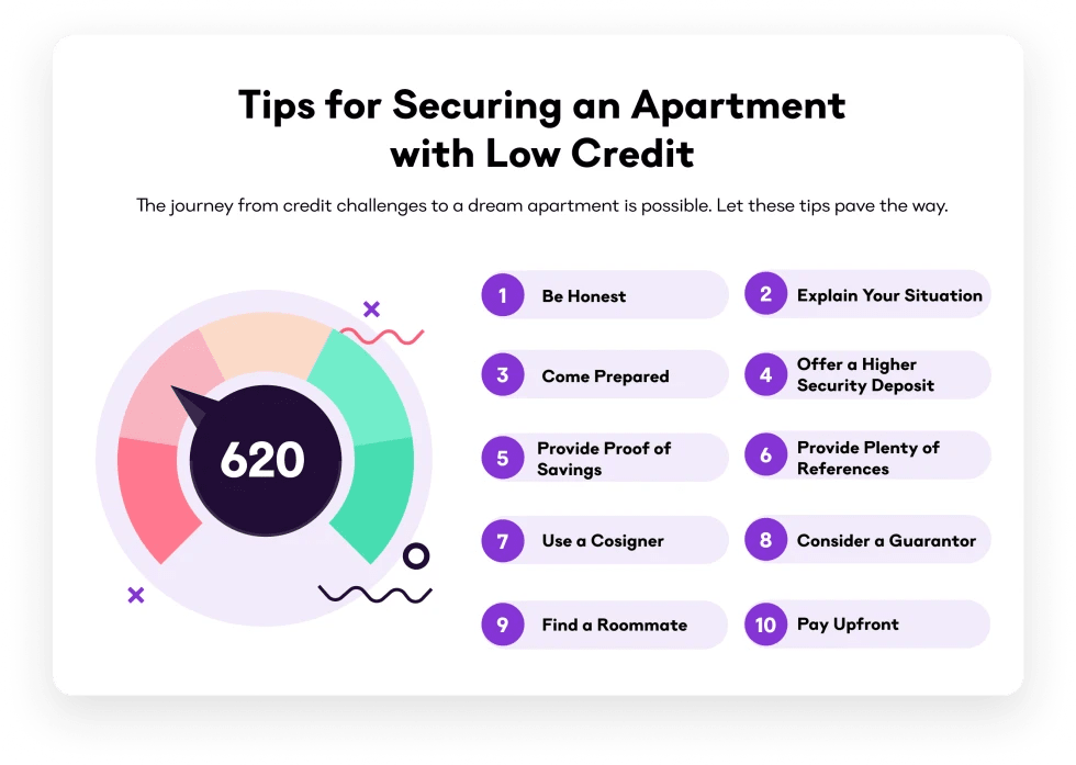 Tips for Securing an Apartment with Low Credit 1