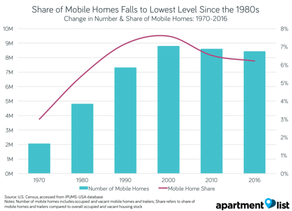Are Manufactured Homes A Solution To The Housing Affordability Crisis