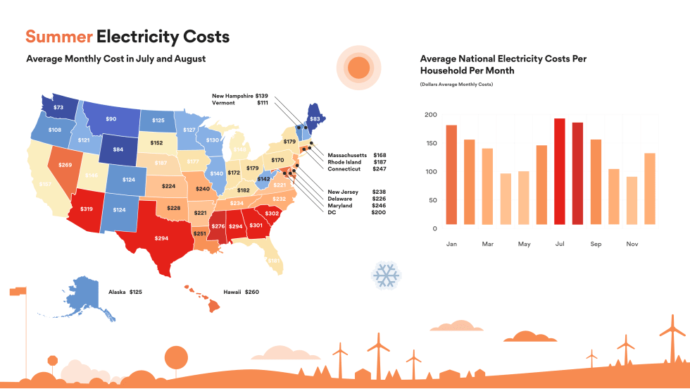 Average Utilities Cost For A 1 Bedroom Apartment | www ...