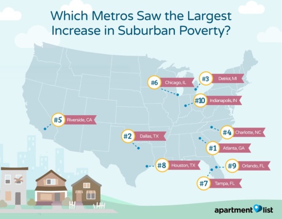 Poverty In The Suburbs Are Cities Prepared To Deal With The Growing Problem Research
