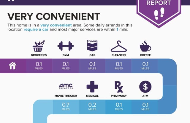 1501 KEY Boulevard unit: 3
