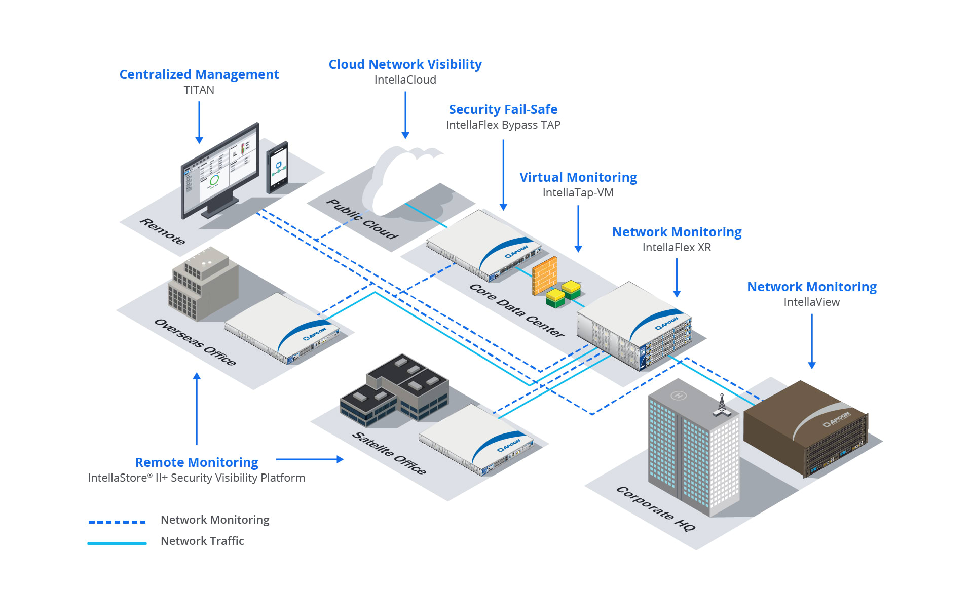 Network Visibility Network Security APCON