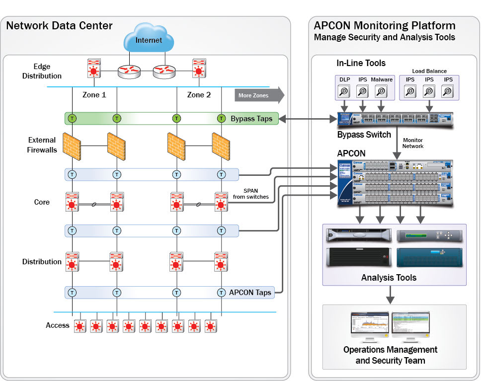 Optical Bypass TAP for 1G & 10G optical networks APCON