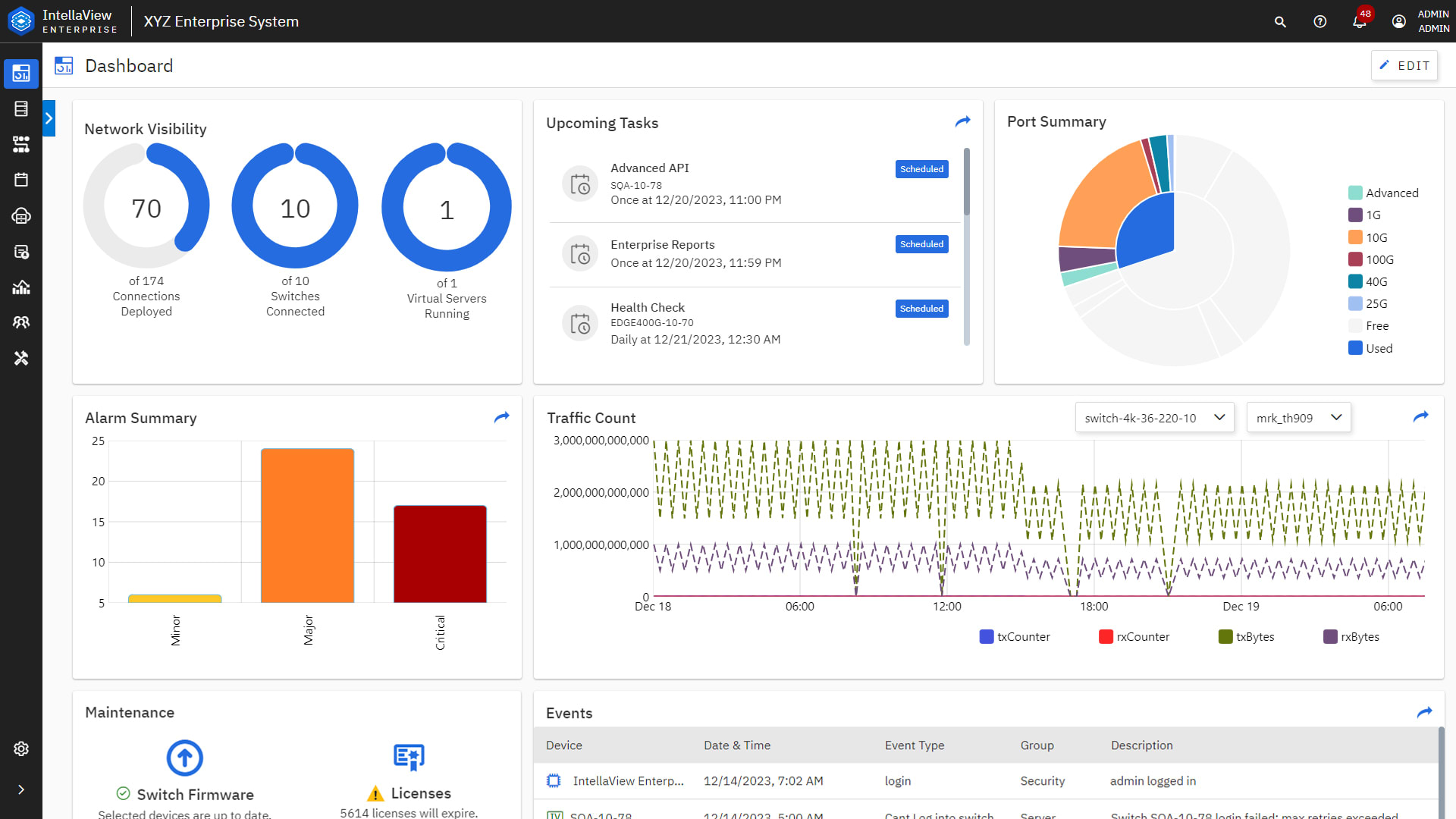 The enterprise dashboard