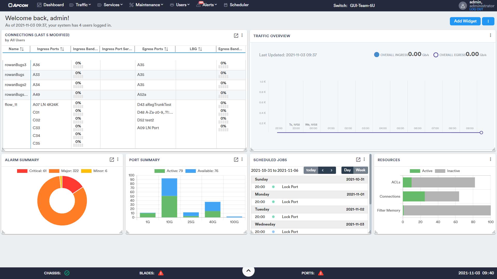 The IntellaView User Interface dashboard displaying traffic overview and port summary widgets.