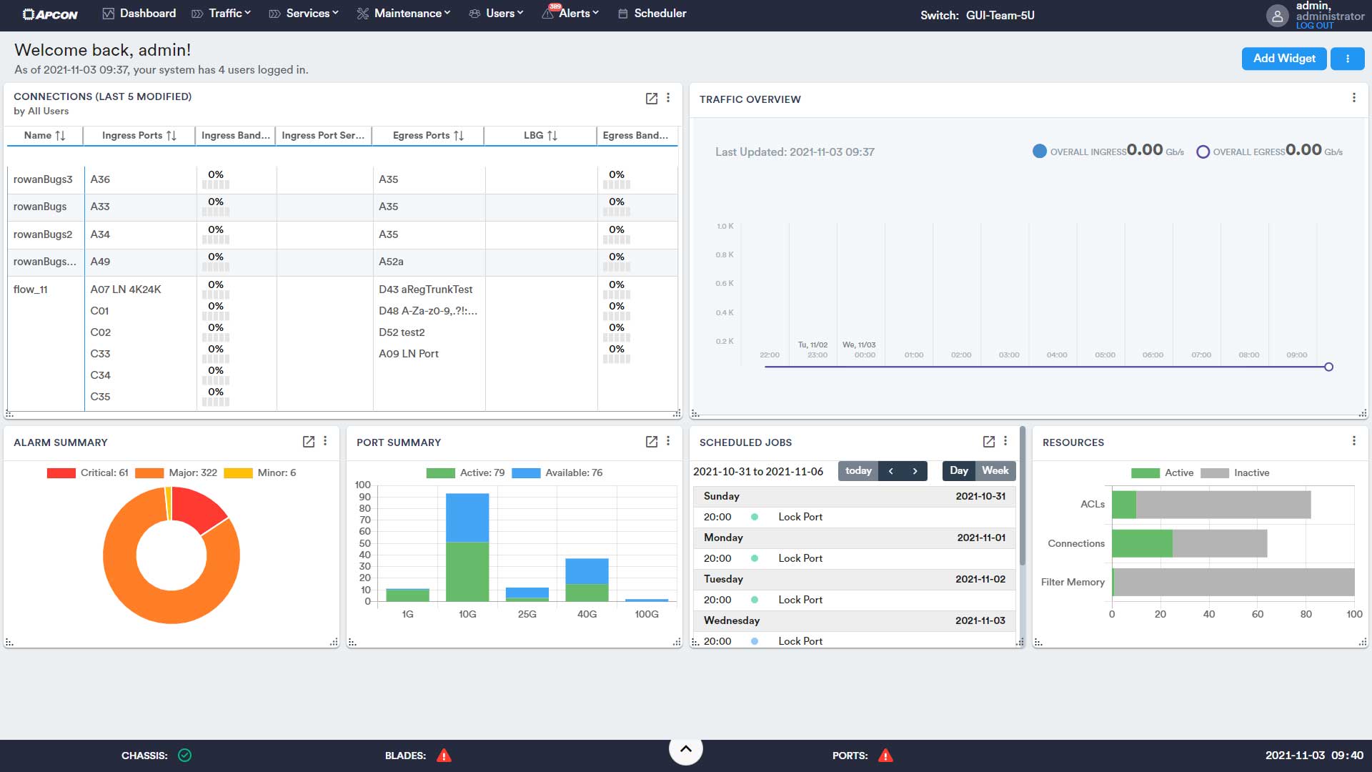 The IntellaView GUI dashboard displaying traffic overview and port summary widgets.