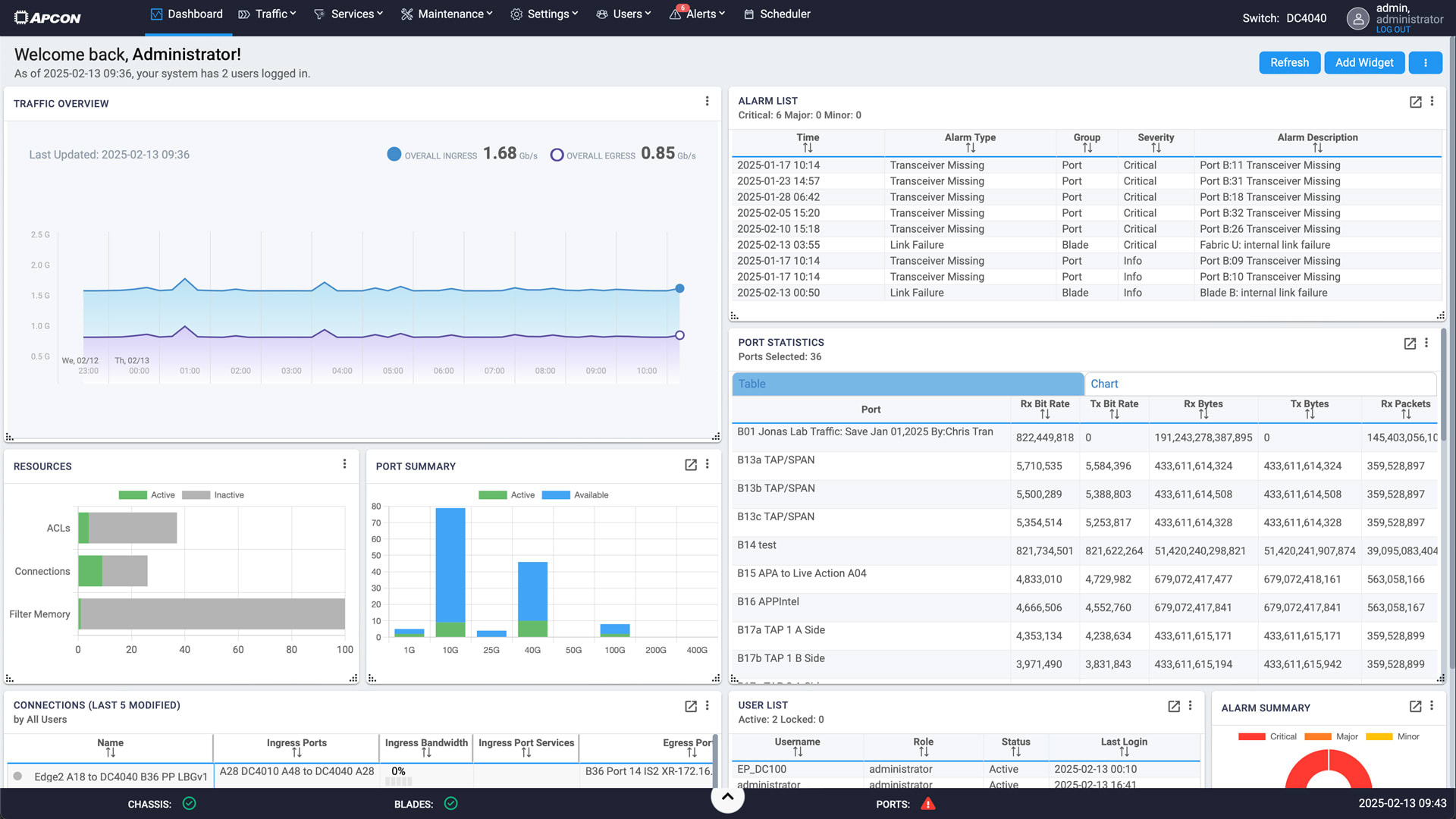 The IntellaView dashboard interface.