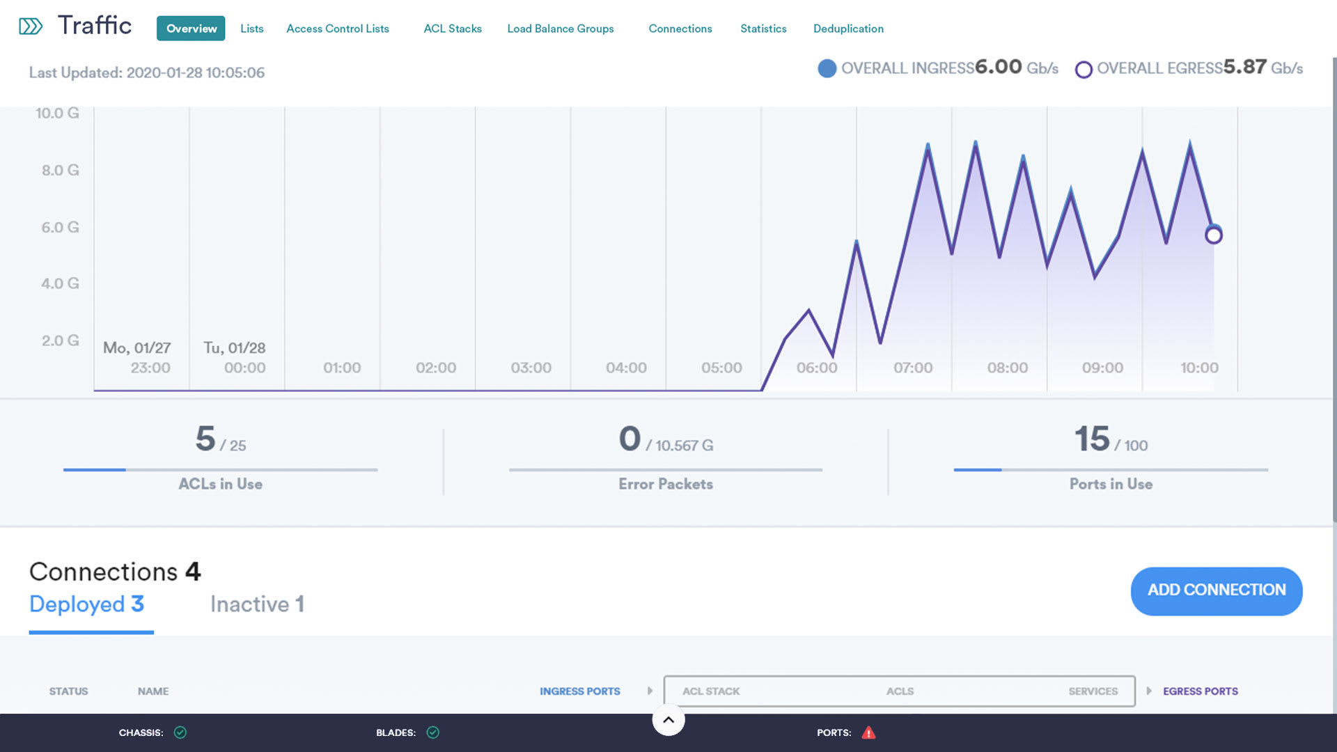 The Intellaview GUI dashboard.