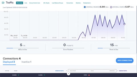 The dashboard of the IntellaView GUI.