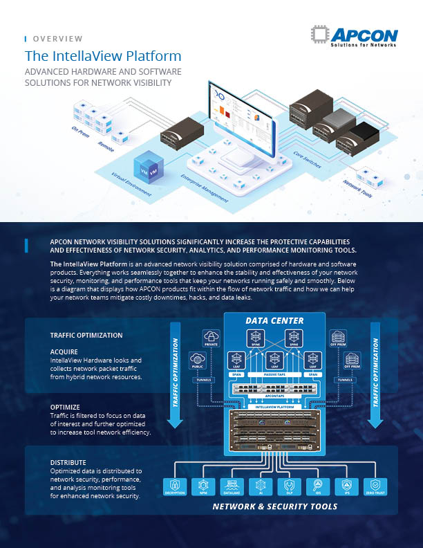 The first page of a .pdf document with the title 'Next Generation Hybrid Network Visibility Solution.'