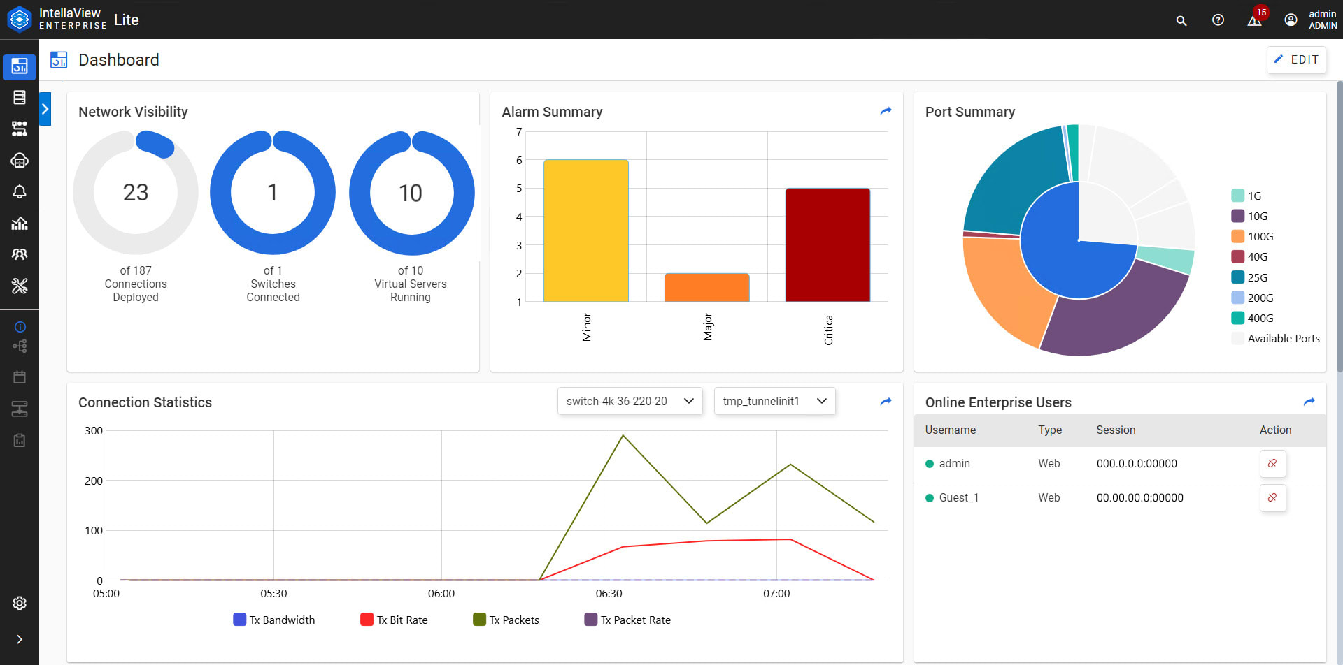 Enterprise Lite Dynamic Dashboard