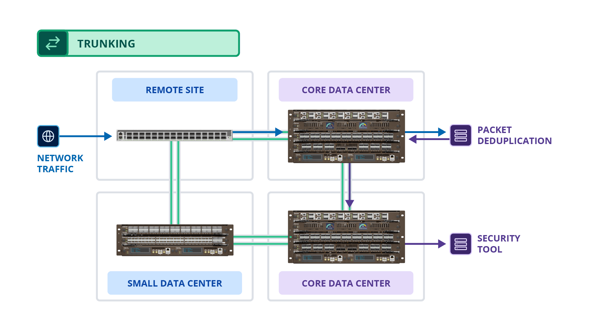 A diagram showing Tunnel Management between a 400 IntellaView EdgeSwitch and a IntellaView 5RU.