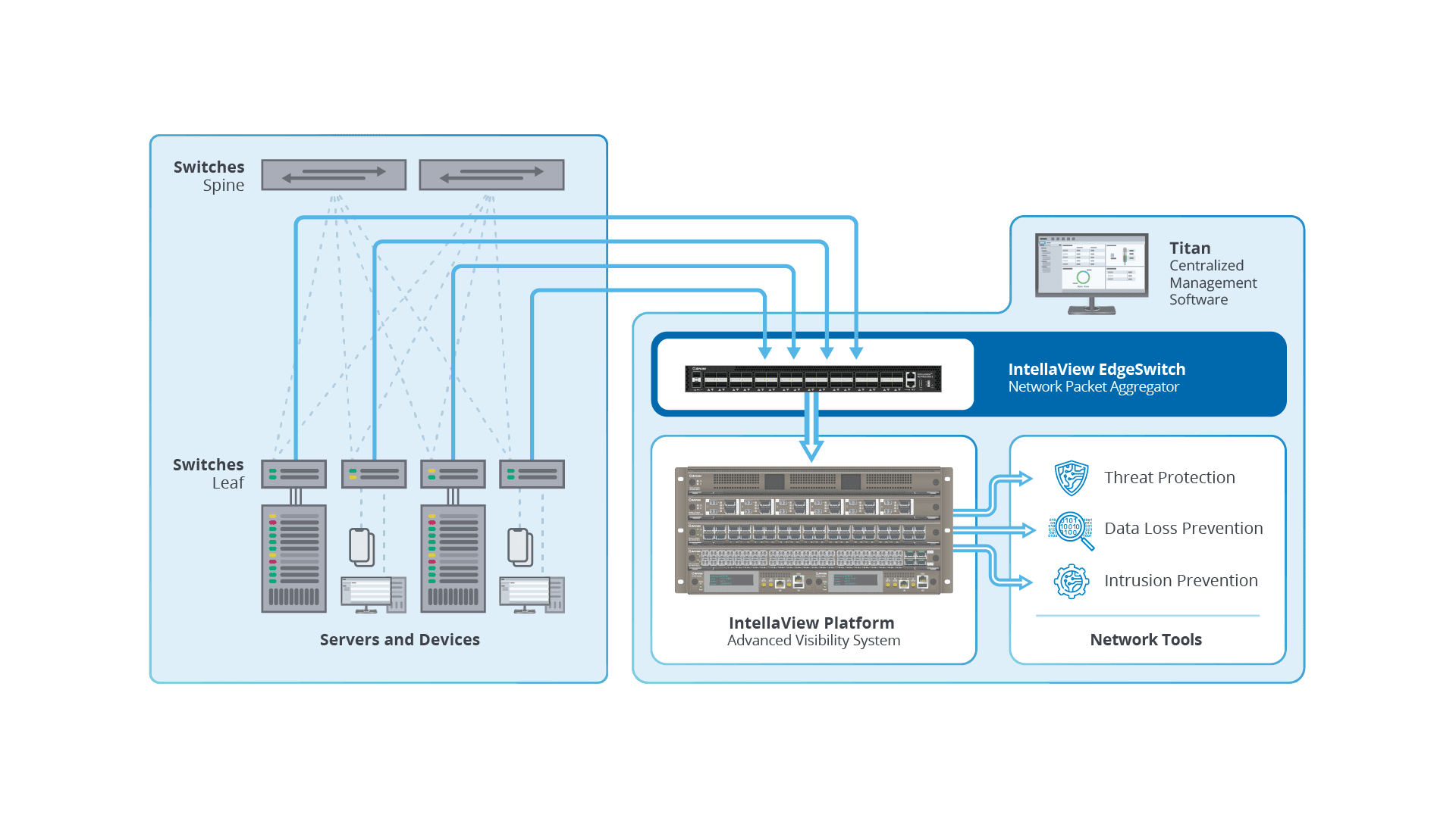 APCON EdgeSwitch Traffic Aggregation