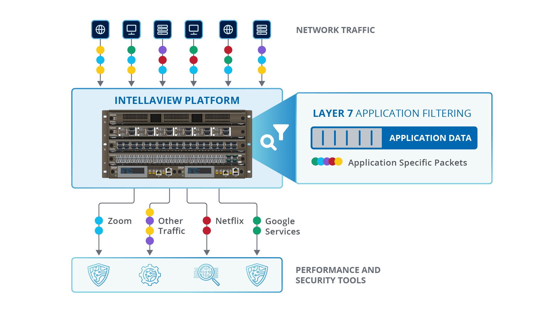 Application Filtering diagram