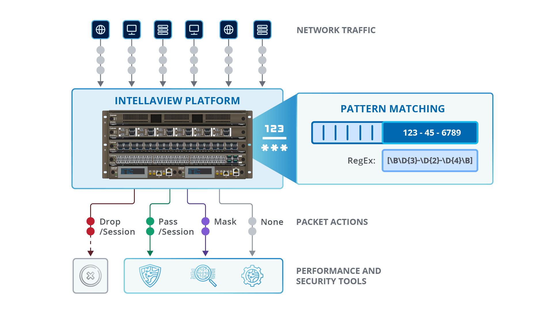 Patternmatchingcompositelinetokenizer store