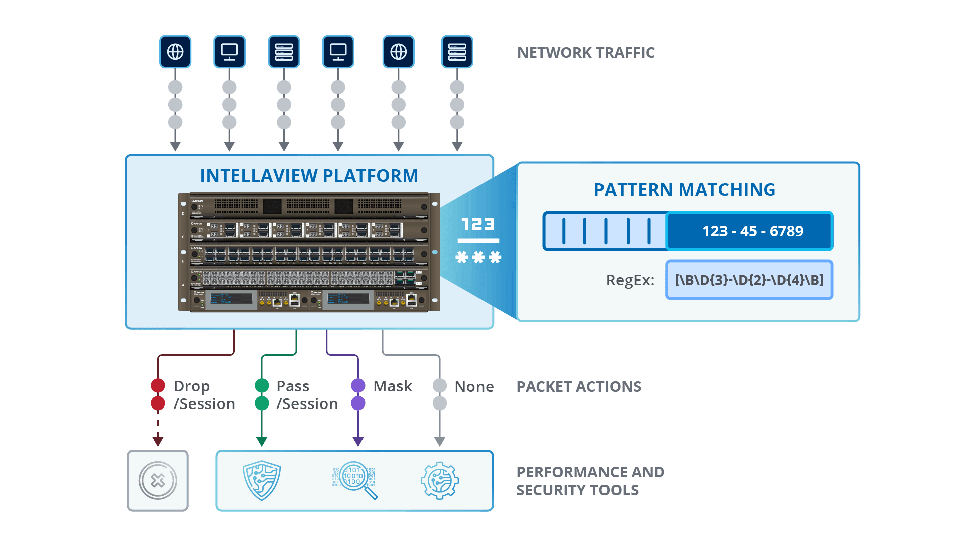 Pattern Matching diagram