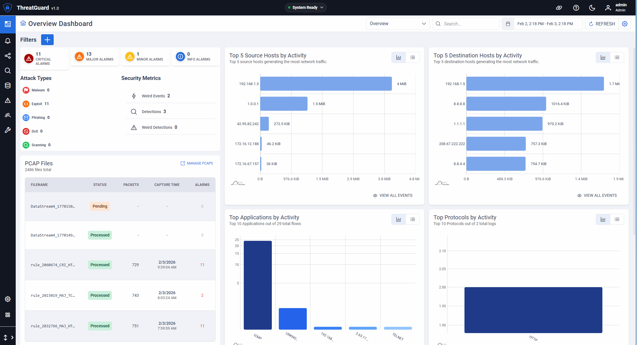 ThreatGuard security dashboard interface