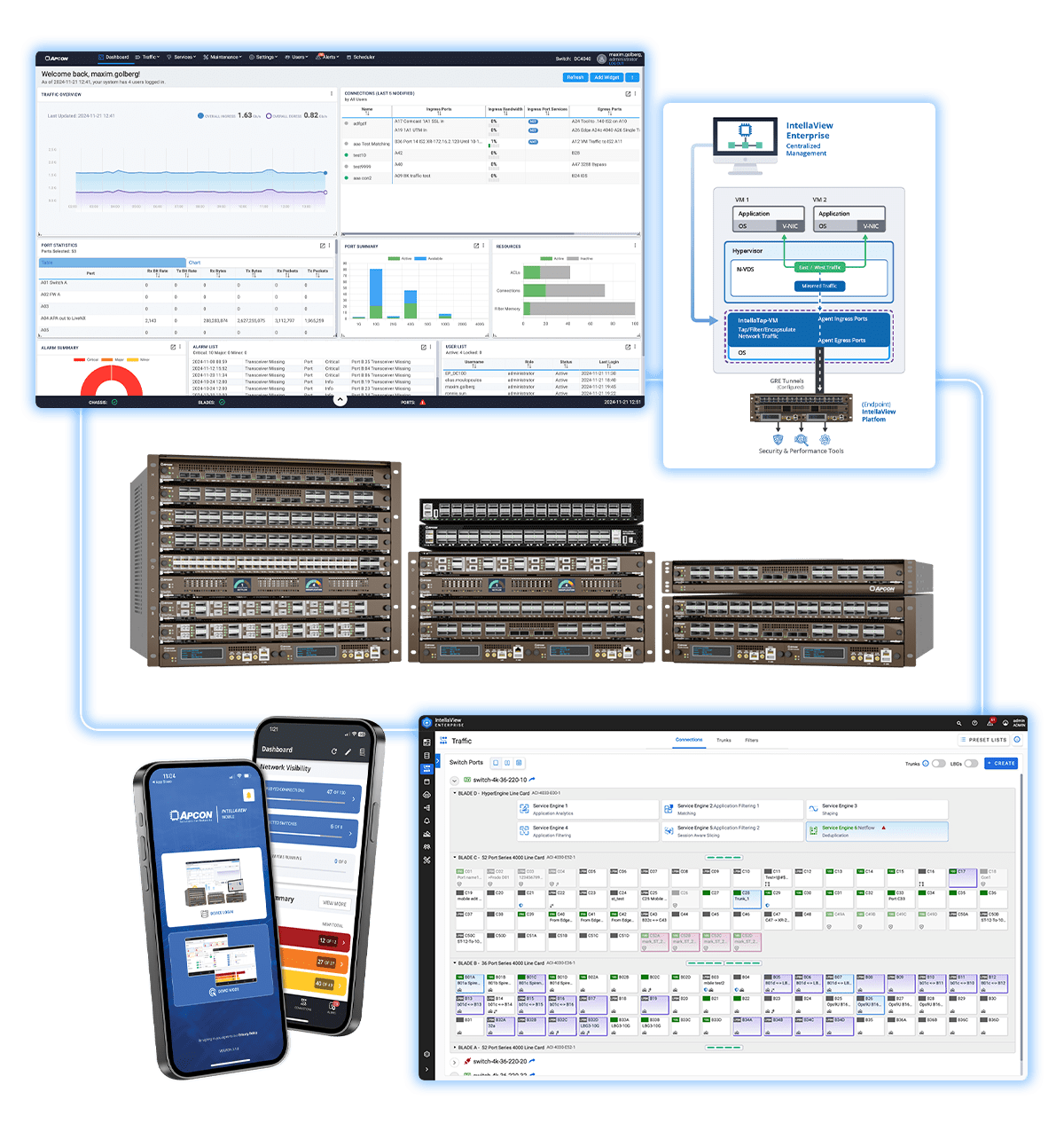 IntellaView Platform