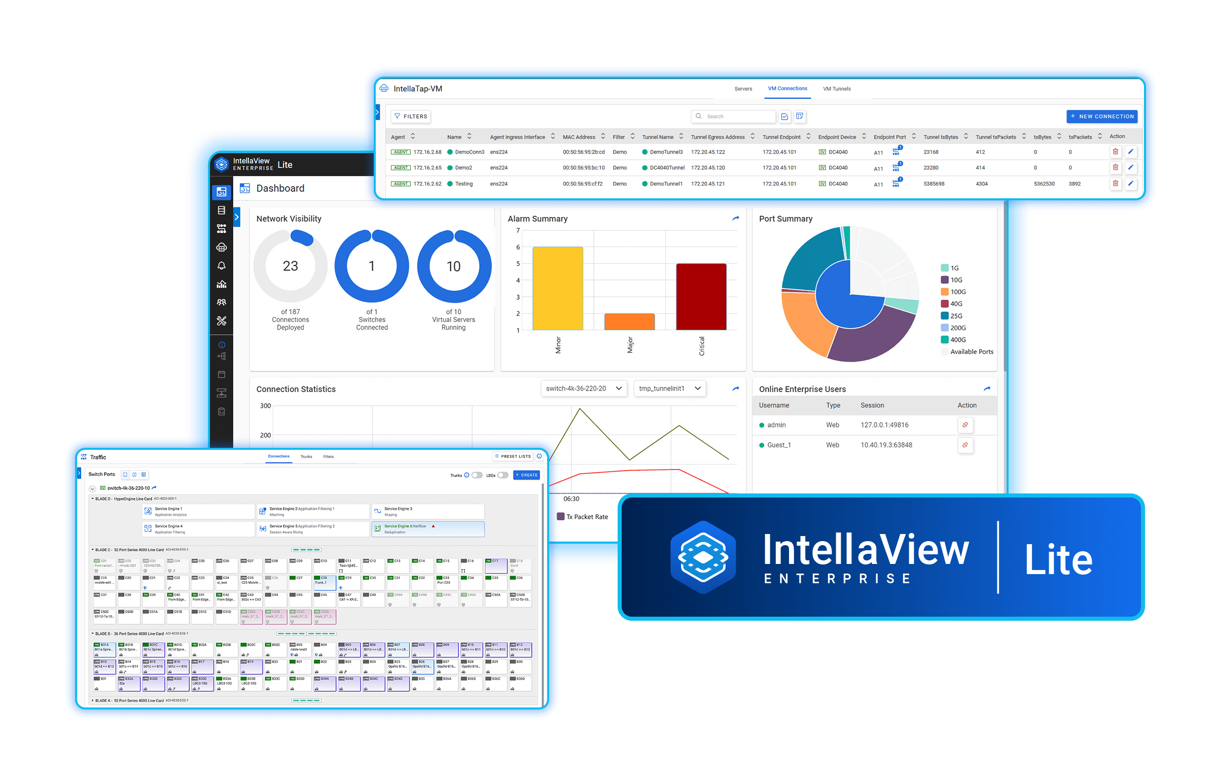 IntellaView Platform