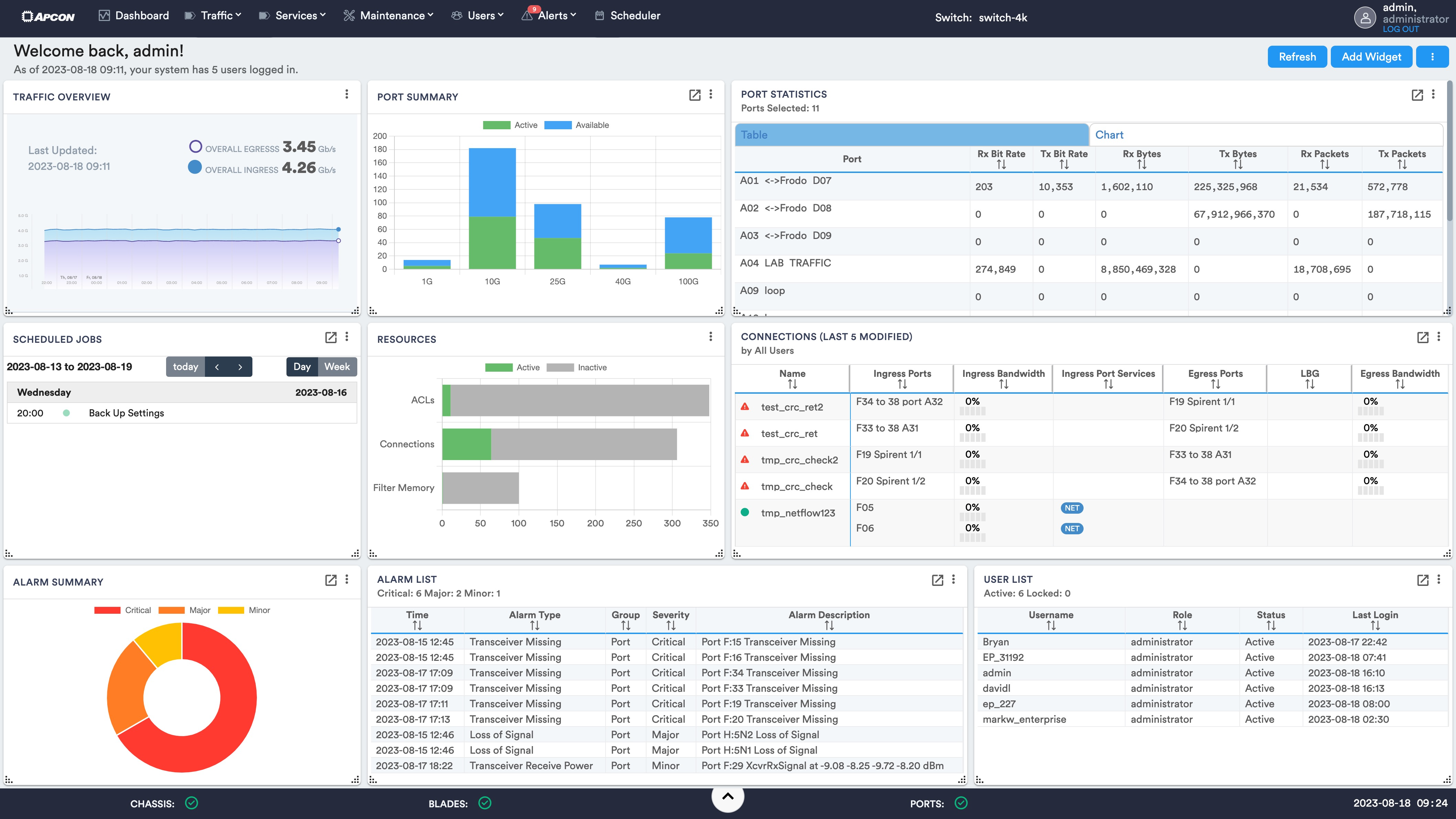 The IntellaView dashboard.