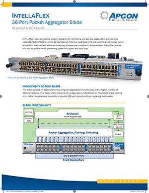 The first page of a .pdf document with the title '36-Port Packet Aggregator Blade.'