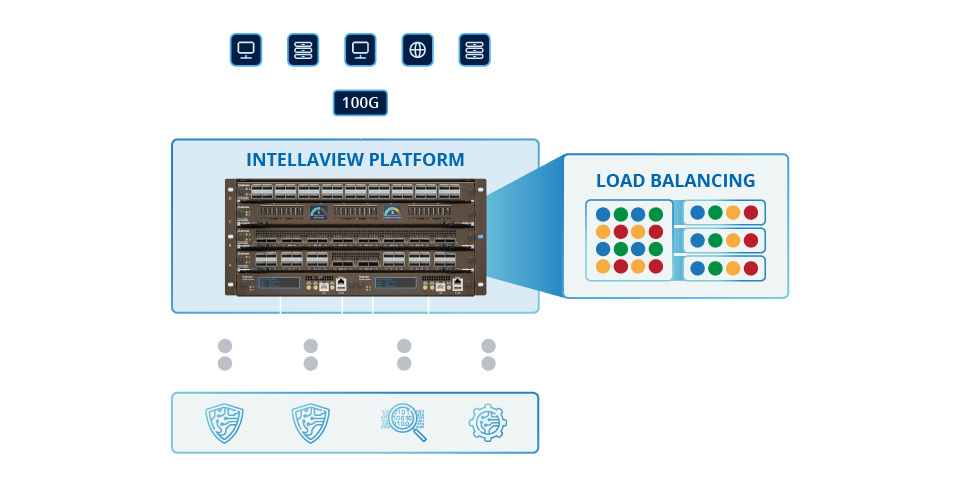 Load Balance Group Diagram