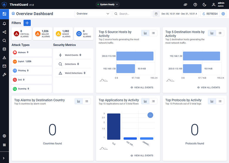 ThreatGuard security dashboard interface