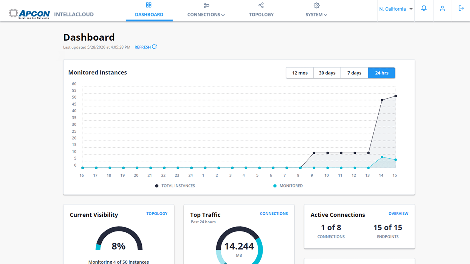 The IntellCloud dashboard.