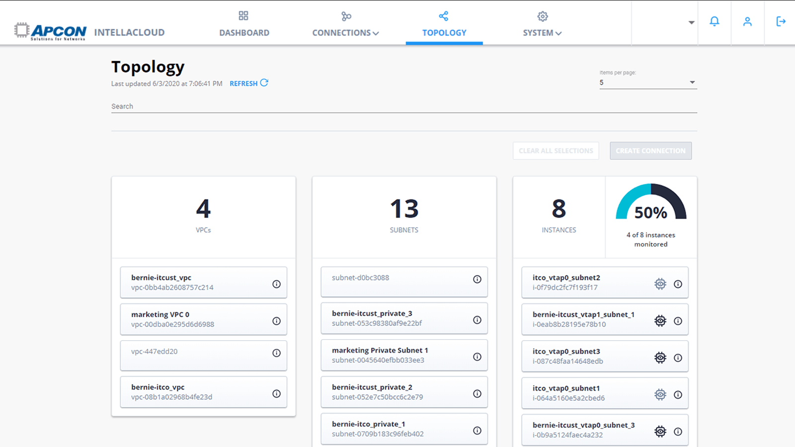 The IntellCloud AWS visibility solution.