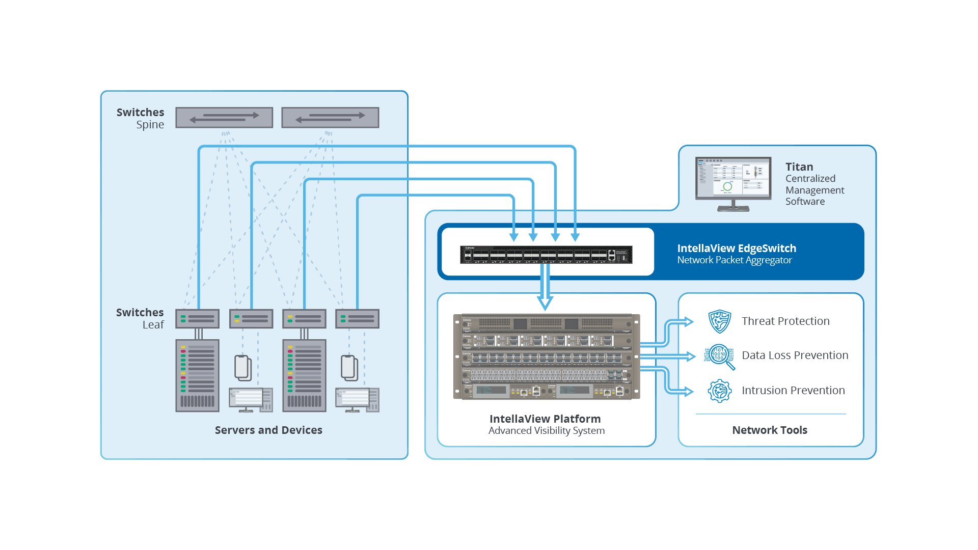 APCON EdgeSwitch Traffic Aggregation