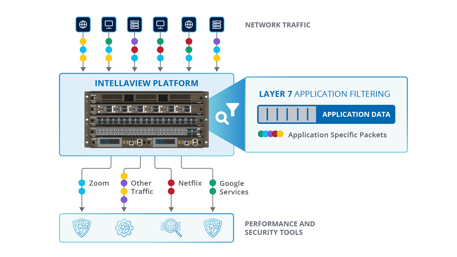 Application Filtering diagram