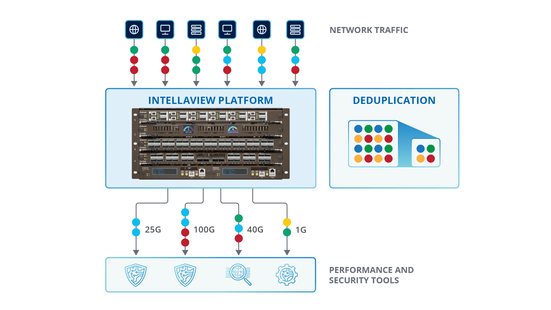 A diagram showing network traffic moving through an Intellaview 5RU switch.