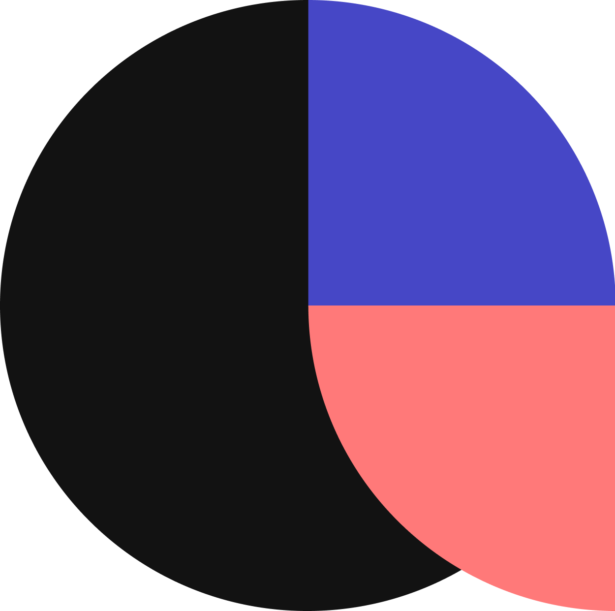 Quorum icon