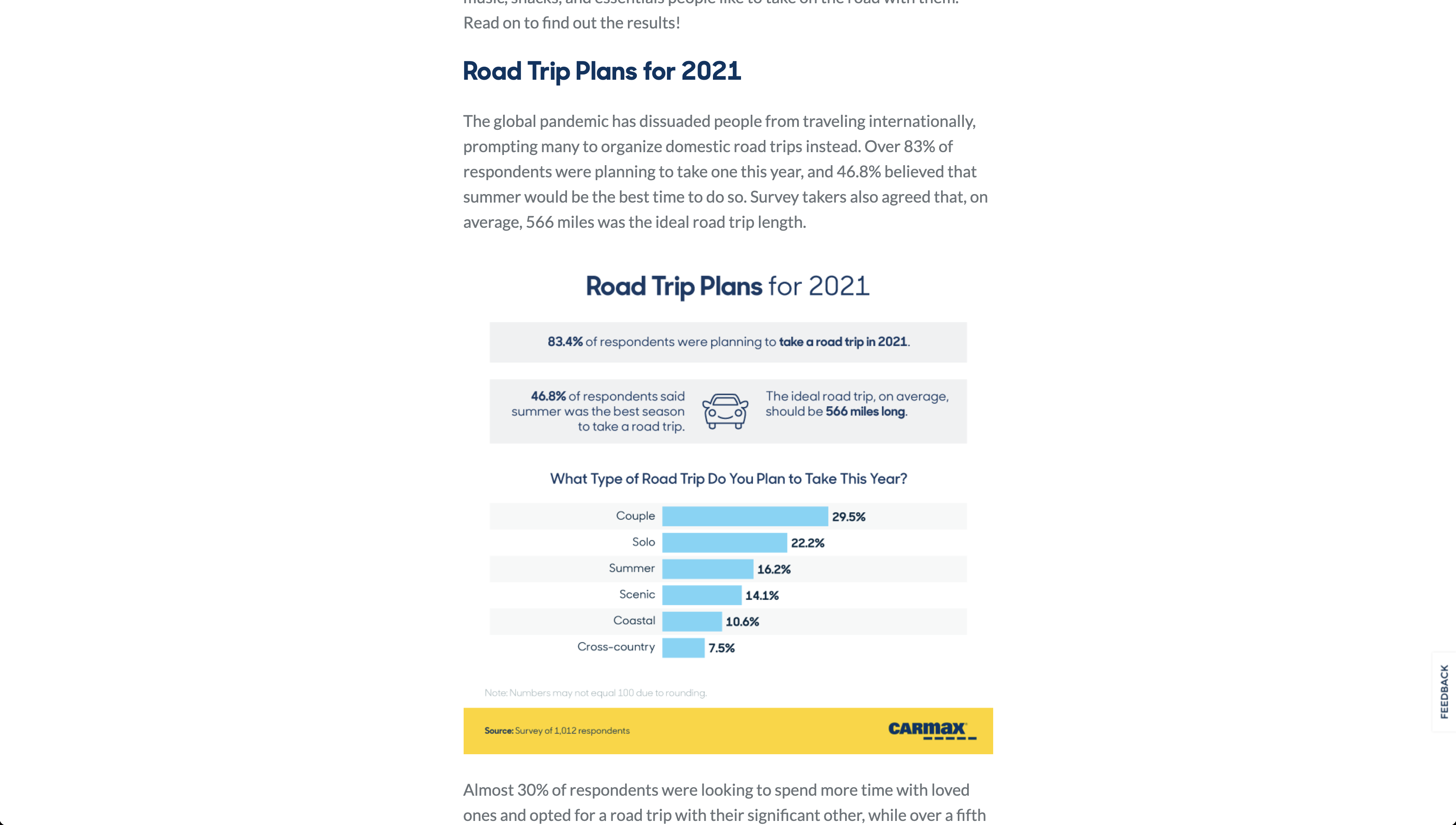 GPT-3 Road Trip Plans for 2021 by CarMax