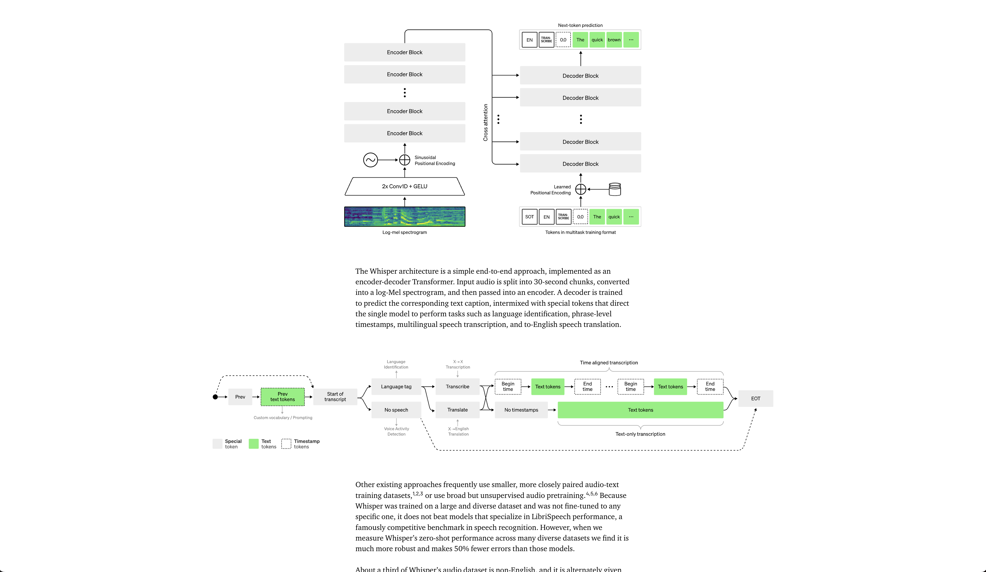 Whisper by OpenAI