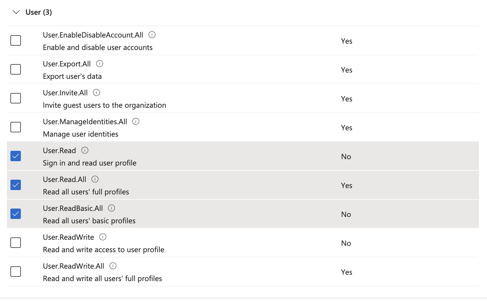 Azure User Permissions