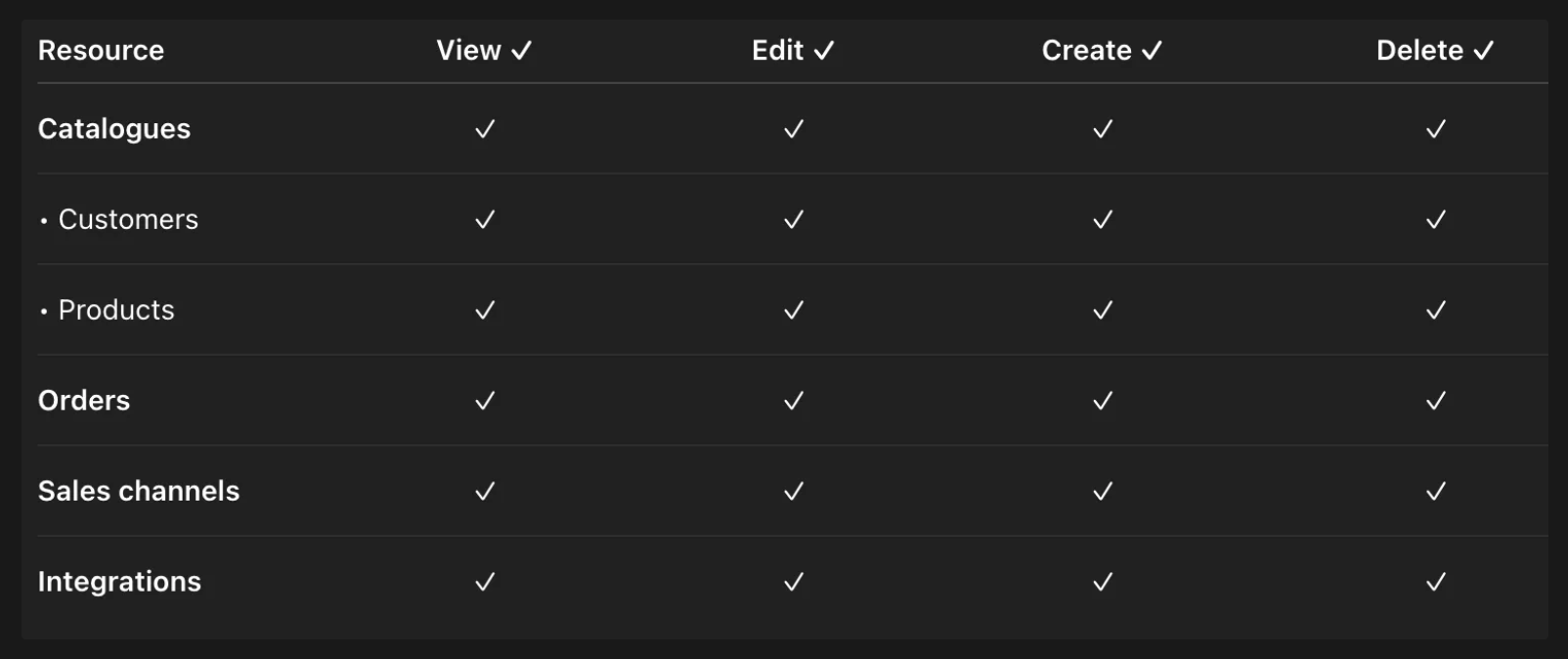 assign-permissions