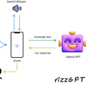 rizzGPT