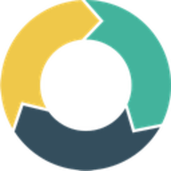 ActiveDemand ActiveDemand